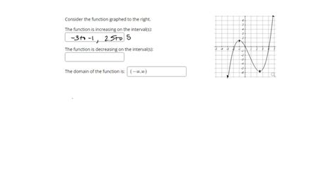 Solved Consider The Function Graphed To The Right The Function Is