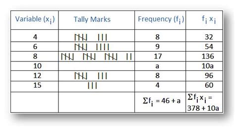 Mean of the Tabulated Data | Frequencies of n Observations | Worked-out ...