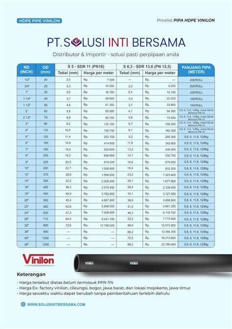 Daftar Harga Pipa HDPE SNI Terbaru Tahun 2025