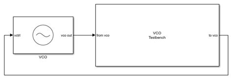 Phase Noise Analysis in VCO