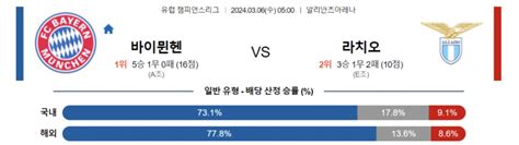 2024년 3월 6일 0500 챔피언스리그 바이에른 뮌헨 Vs Ss 라치오 스포츠 분석 슈어맨