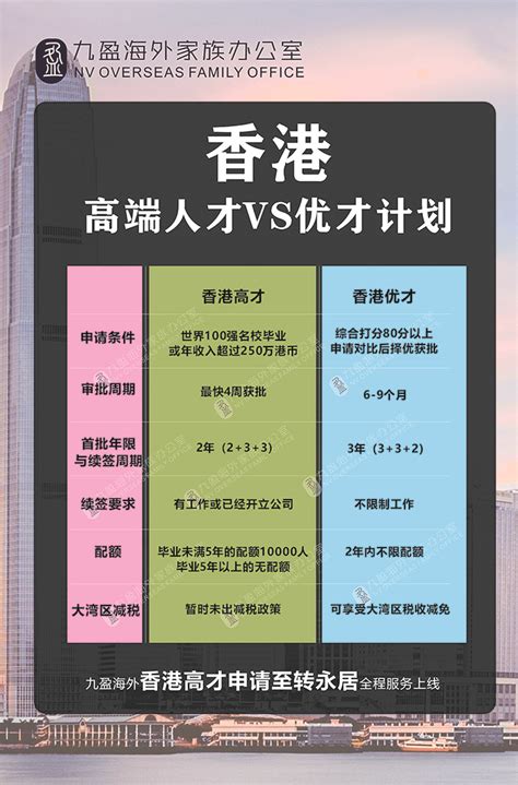 香港高端人才计划推出的背后原因揭秘 移民动态 九盈海外家族办公室