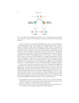 A Systematic Study Of Race And Sex Bias In CNN Based Cardiac MR