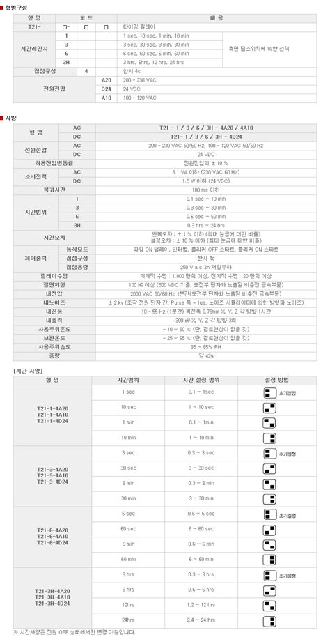 타이밍 릴레이 T21-1-4D24 / 디바이스마트