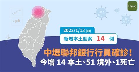 Covid 19／中壢聯邦銀行行員確診！今增 14 本土、51 境外、1 死 Heho健康 Line Today