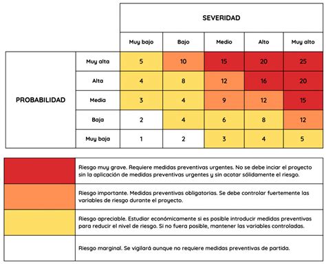 Matriz De Riesgos Optimiza Tu Prl Con Una Matriz Eficaz