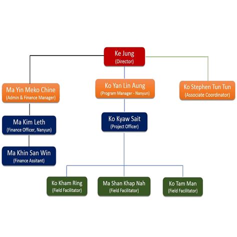 partners ip partnership