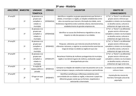 Habilidades Bncc Substantivos Ano Image To U