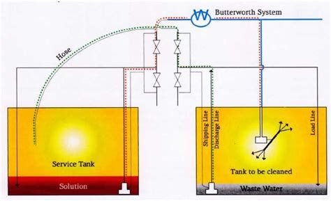 The principle of Re-circulation . | Download Scientific Diagram