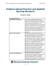 Task 1 Evidence Table 1 Docx XAP1 Evidence Based Practice And