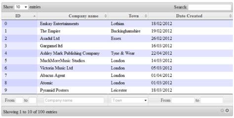 jQuery DataTables Advanced Filtering in ASP.NET MVC (jQuery DataTables ...