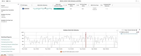 Understanding Country Multiplex Pricing Reports Documentation For BMC