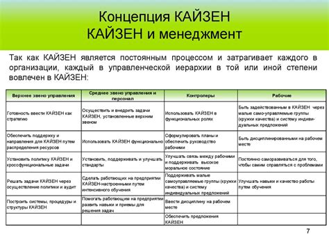 КАЙЗЕН. Ключ к экономическому успеху - презентация онлайн