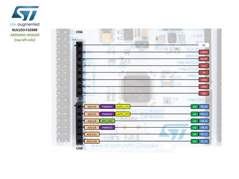 Led Blinking Stm Nucleo With Arduino Ide Gpio Pins