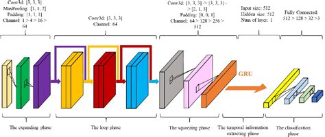 Figure 3 from A Temporal–Spatial Deep Learning Approach for Driver ...