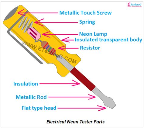 How To Use An Electrical Circuit Tester