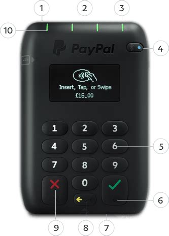 How to Use PayPal Card Reader | PayPal UK