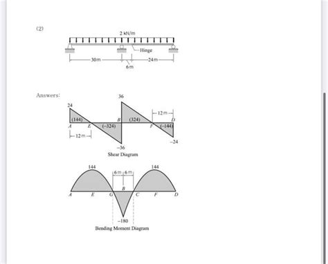 Draw Sfd And Bmd Of The Following Structures By Chegg