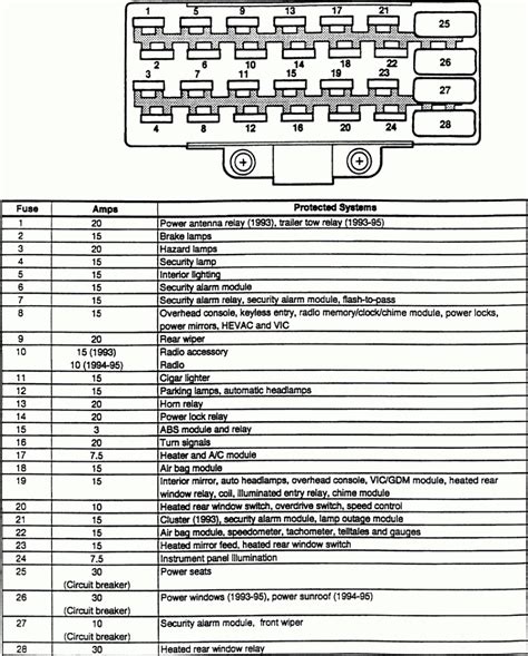 Fuse Box Diagram 2008 Jeep Grand Cherokee