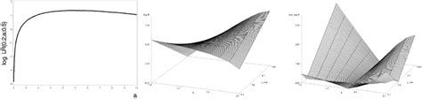 Left Log Likelihood Ratio 7 For Y 0 2 Documentclass 12pt Minimal