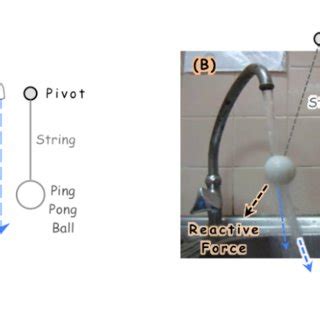 d-i. Spoon experiment demonstrating the Coanda effect. | Download Scientific Diagram