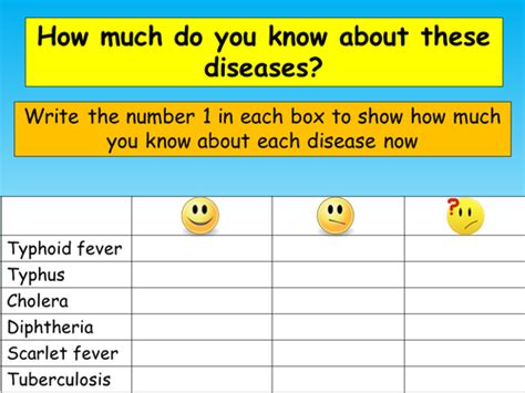 Victorian Diseases | Teaching Resources