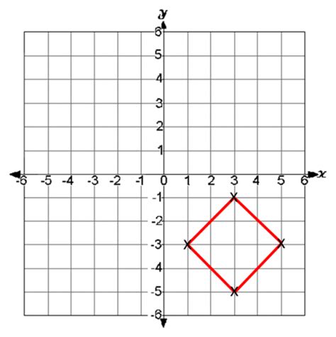 Coordinates: Plotting Simple Shapes Worksheet - EdPlace