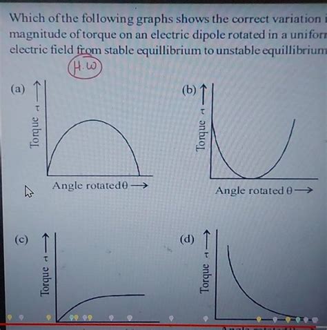 Which Of The Following Graphs Shows The Correct Variation Magnitude Of To