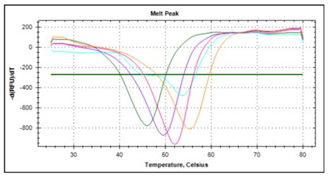 Brd3 2 Bromodomain Assay Service Thermoshift Reaction Biology