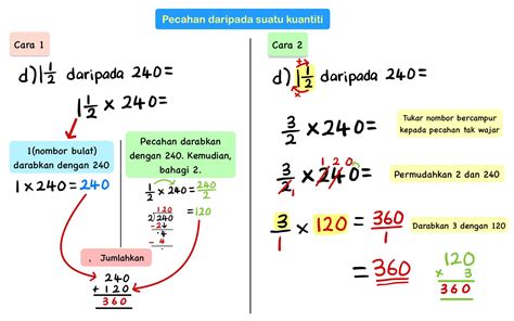 Latihan Pecahan Tahun 4 Matematik Matematik Tahun 4 Darab Maria