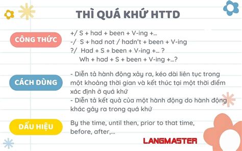 Thì quá khứ hoàn thành tiếp diễn Công thức cách dùng và dấu hiệu