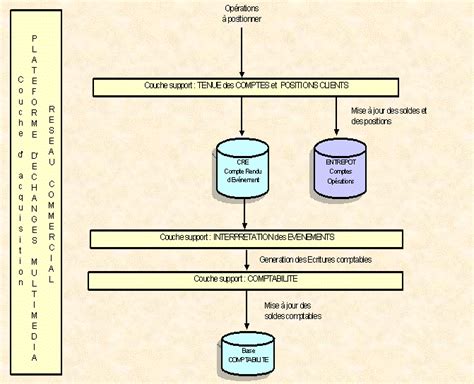 Informations Traitement Iad Fivd Compte Bancaire