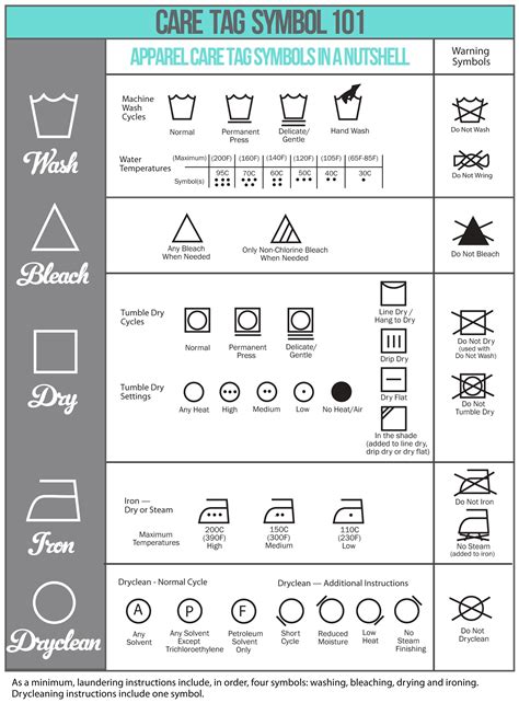 Laundry Care Symbols Chart Printable | Ruivadelow