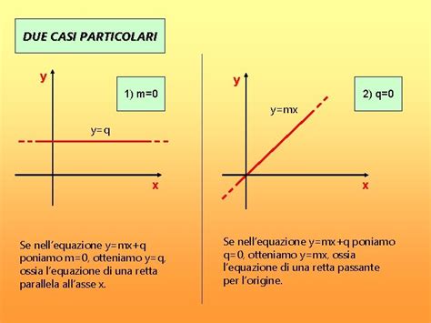 Le Equazioni Delle Bisettrici Dei Quadranti Del Piano