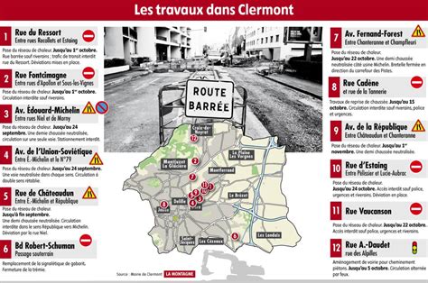 Les Travaux Clermont Ferrand La Semaine Du Au Septembre