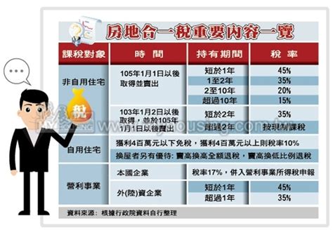 房地合一日出條款 繼承者可新舊制擇優課稅 樂屋網 房產快訊