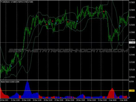 Bollinger Bands Exit Trading System ⋆ Best Mt4 Indicators Mq4 Or Ex4