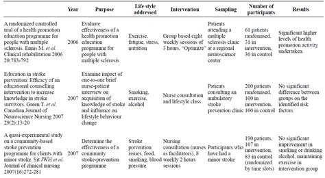 Literature Review Matrix Nigelctzx