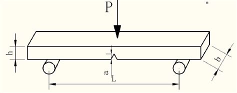 Schematic diagram of fracture toughness test | Download Scientific Diagram