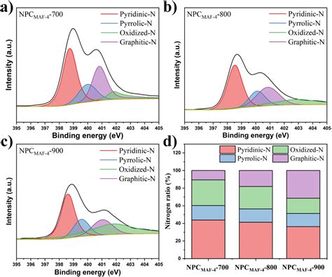 Rapid Solar Driven Atmospheric Water Harvesting With Maf 4 Derived