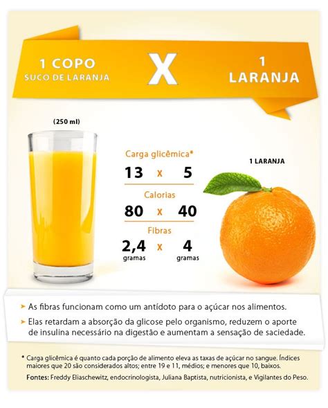 Suco De Laranja Vs A Fruta Qual Mais Cal Rico Suco De Laranja