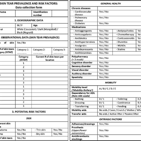 International Skin Tear Advisory Panel (ISTAP) Skin Tear Classification... | Download Scientific ...