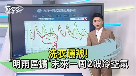 洗衣曬被 「明雨區擴」未來一周2波冷空氣｜午間氣象｜tvbs新聞 20240102 Tvbsnews01 Youtube