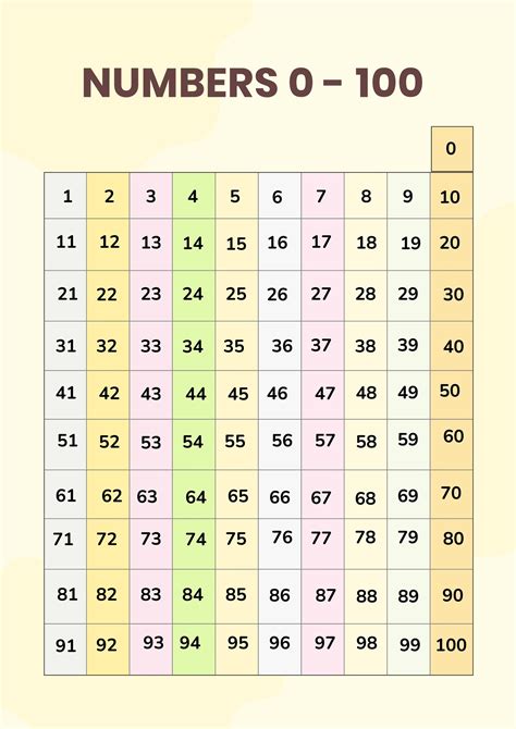 Numbers 0-100 Chart in Illustrator, PDF - Download | Template.net