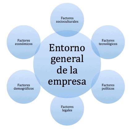 C Mo Hacer Un An Lisis Del Entorno De Una Empresa Marcago