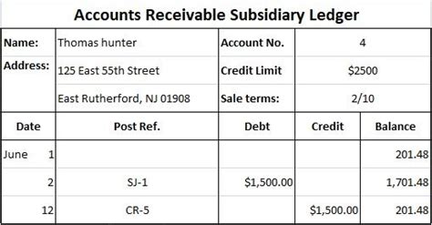 Subsidiary Ledger Definition Explanation Posting Entries Finance