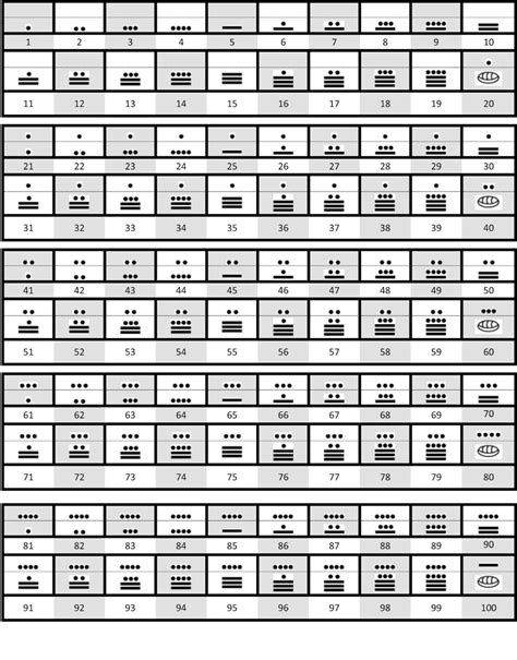 Los Numeros Mayas Del 1 Al 100