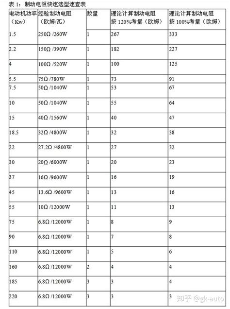 变频器制动电阻的计算和选型 知乎