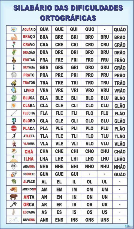 Varal silabário de parede sílabas complexas dificuldades leitura para