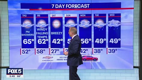 Nyc Weather Forecast Fox 5 New York